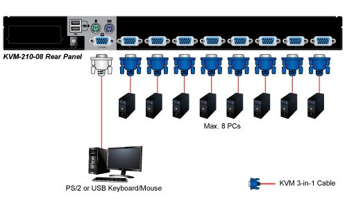 Planet KVM-210-08