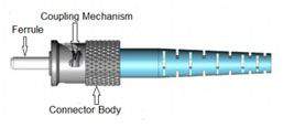 Cuộn cáp mang cat6A Commscope