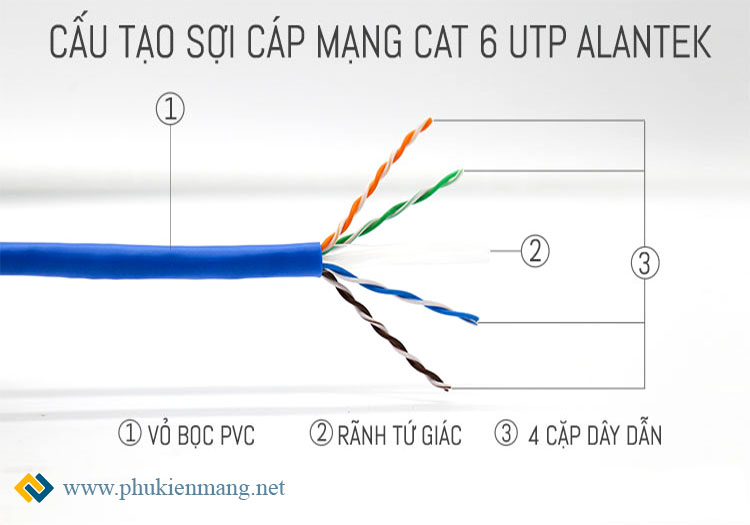 Cấu tạo của cáp mạng cat6 UTP Alantek