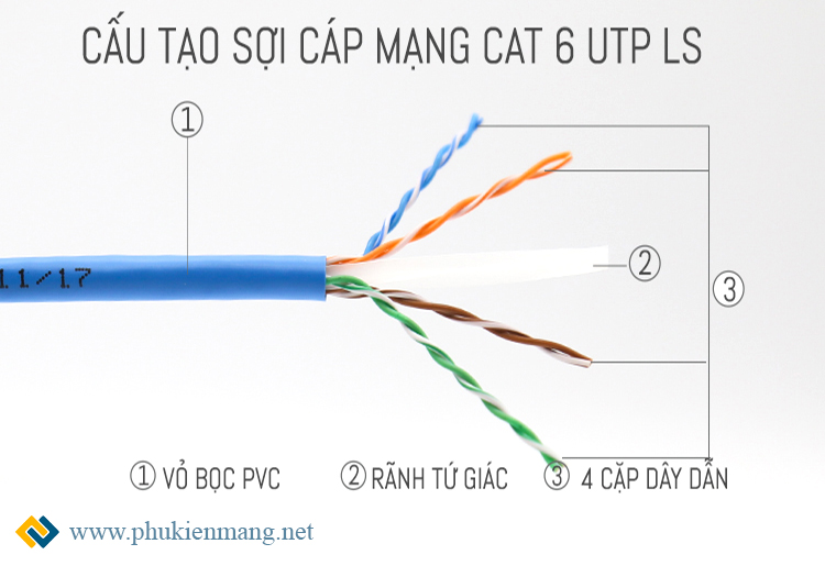 Cấu tạo của cáp mạng cat6 UTP LS