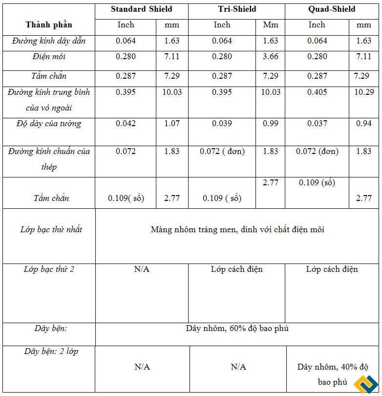 cáp đồng trục rg11 alantek