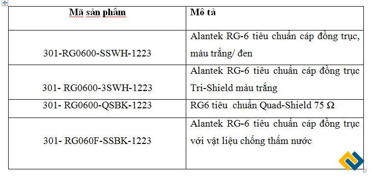 các mã cáp đồng trục alantek