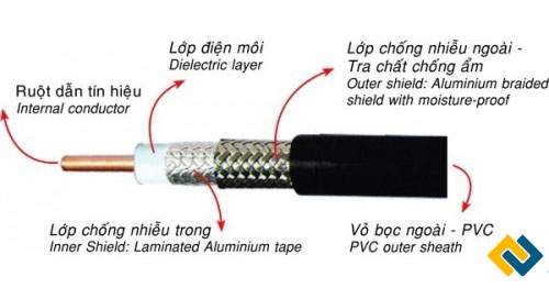 cấu tạo bên trong của cáp đồng trục alantek