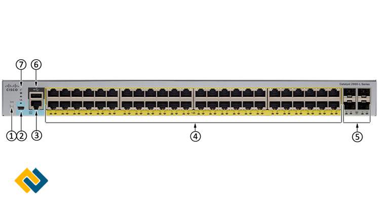 Cổng cắm cisco WS-C2960L-48PS-LL Catalyst 2960L 48 port GigE PoE 4 x 1G SFP LAN Lite