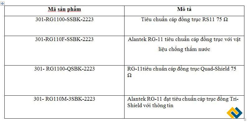 cáp đồng trục rg11 alantek