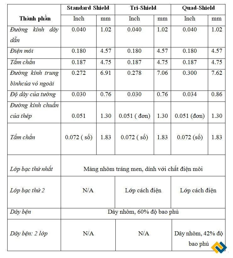 thông số kỹ thuật sợi cáp alantek từng dòng