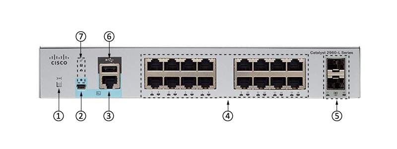 Mặt trước Switch Cisco WS-C2960L-16TS-LL Catalyst 2960L 16 port GigE 2 x 1G SFP LAN Lite